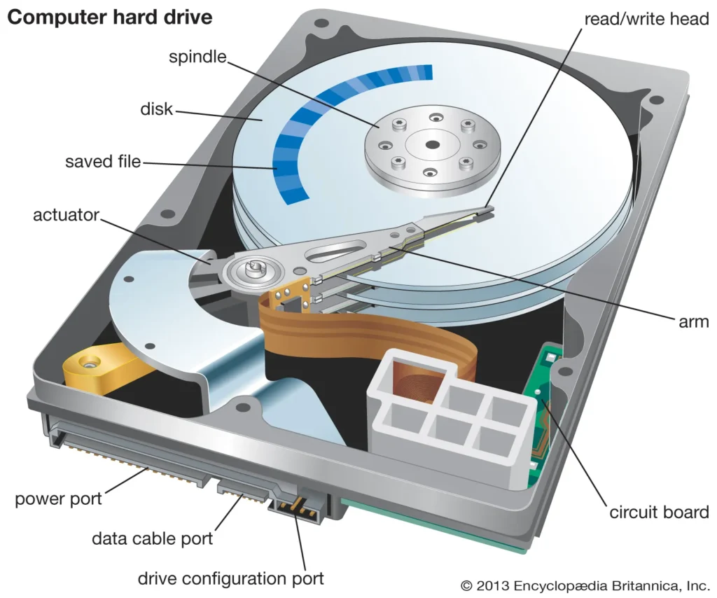 HARD DISK